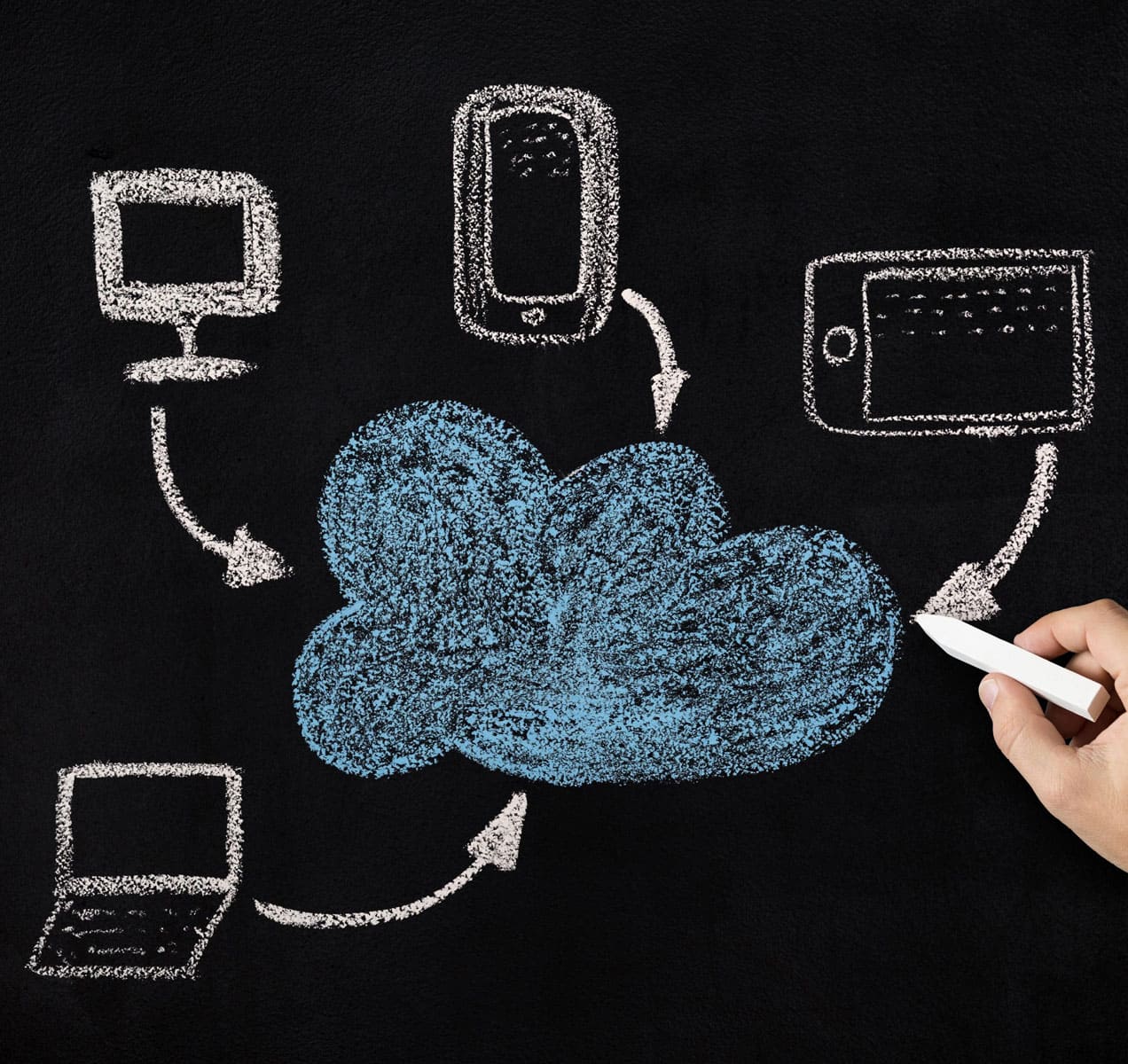 Benefits of services provided